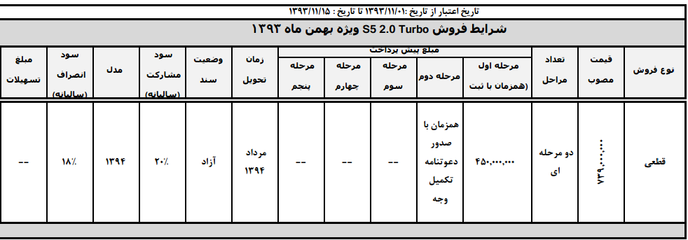 پیش فروش بهمن ماه جک S5 + جدول